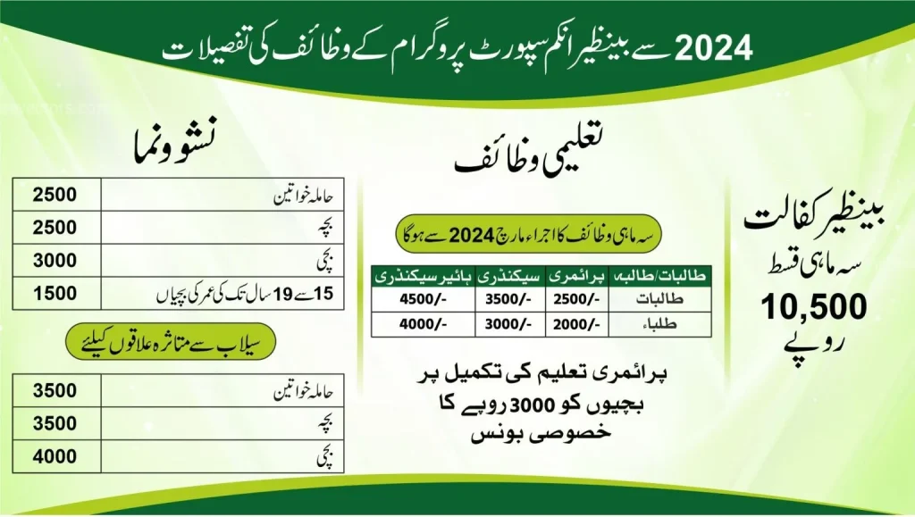 BISP All Programs Payments Updated