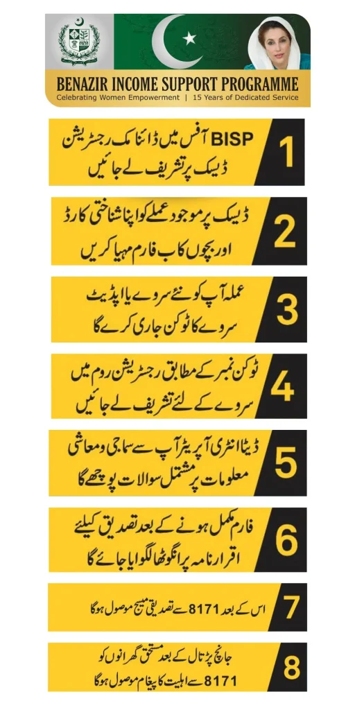 Procedure for Completing BISP Dynamic Survey